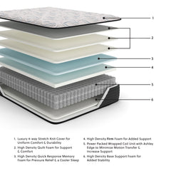 Elite Springs Firm King Mattress