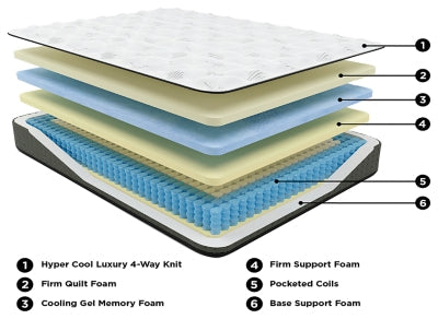 Ultra Luxury Firm Tight Top with Memory Foam King Mattress - furniture place usa
