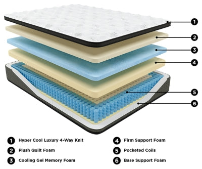 Ultra Luxury ET with Memory Foam Queen Mattress - furniture place usa