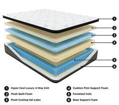 Ultra Luxury PT with Latex King Mattress - furniture place usa
