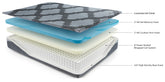 12 Inch Ashley Hybrid Queen Mattress with Adjustable Head Queen Base - furniture place usa