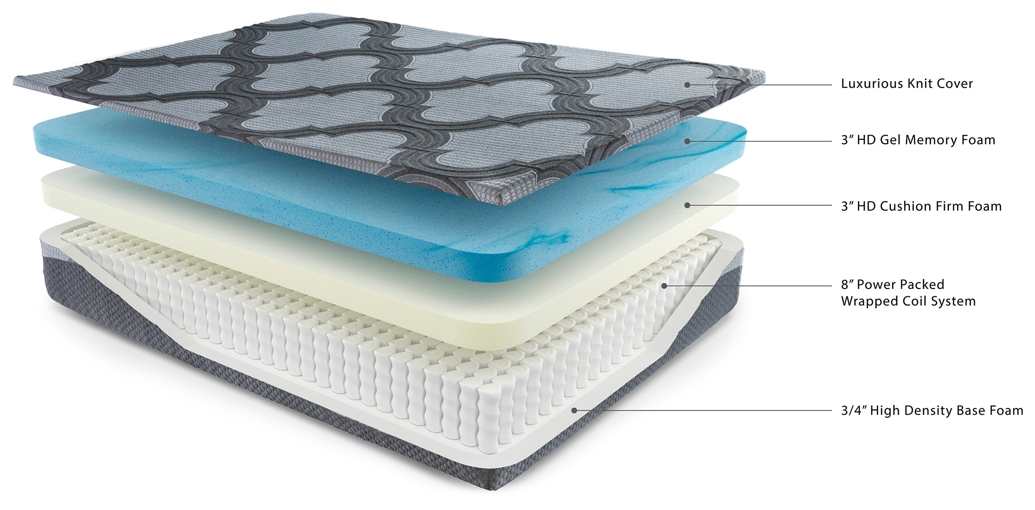 14 Inch Ashley Hybrid Queen Mattress with Head-Foot Model Better Queen Adjustable Base - furniture place usa
