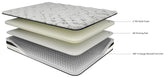 8 Inch Chime Innerspring Twin Mattress in a Box with Better than a Boxspring Twin Foundation - furniture place usa
