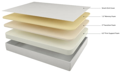 10 Inch Chime Memory Foam California King Mattress in a Box with Head-Foot Model Best California King Adjustable Base - furniture place usa