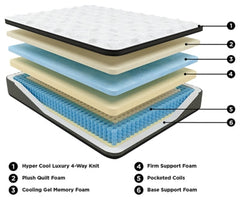 Ultra Luxury ET with Memory Foam King Mattress - furniture place usa