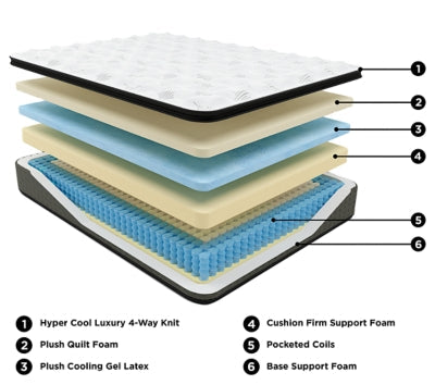 Ultra Luxury PT with Latex King Mattress - furniture place usa