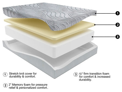 12 Inch Memory Foam Twin Mattress - furniture place usa