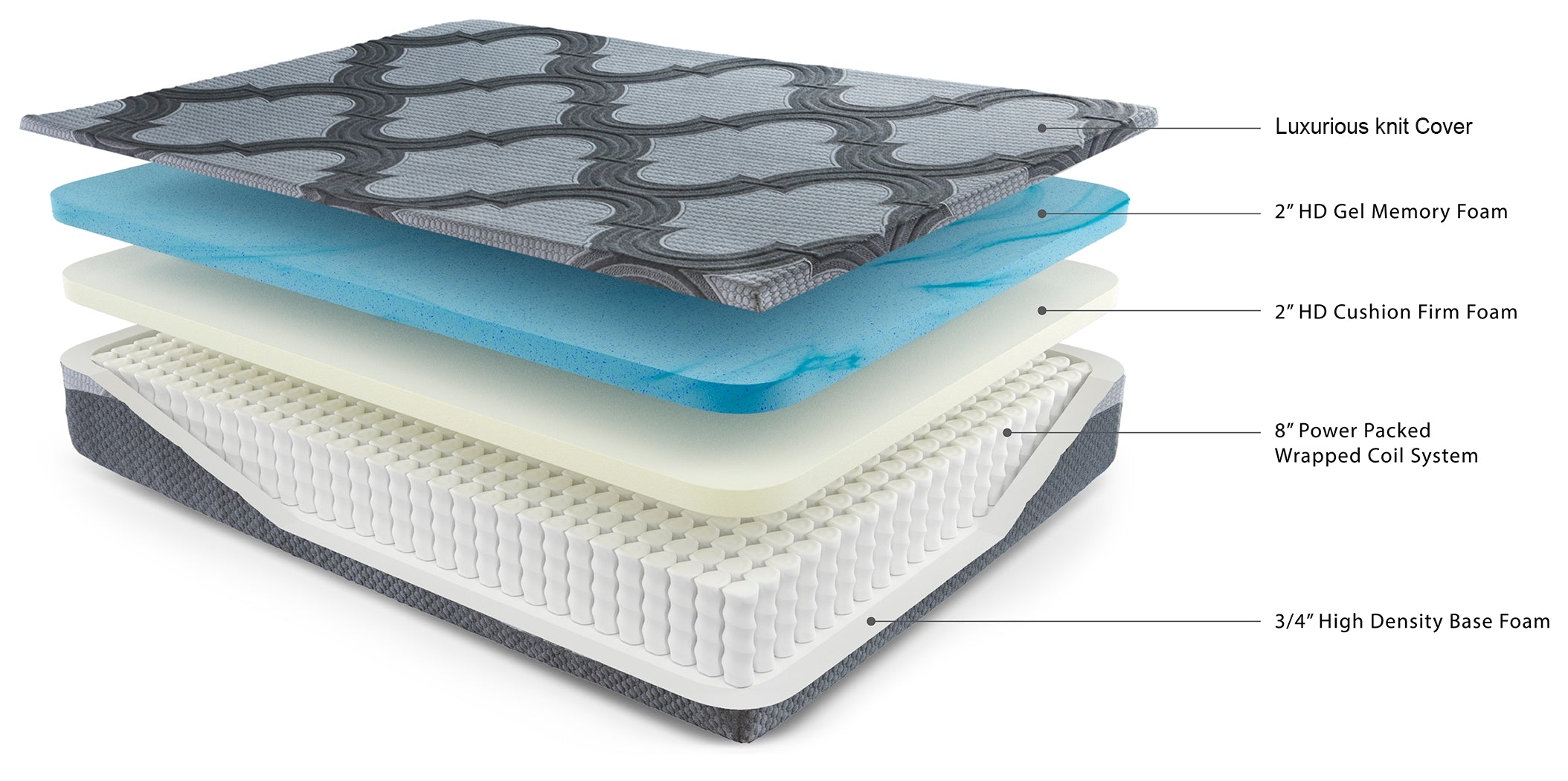12 Inch Ashley Hybrid Queen Mattress with Better than a Boxspring Queen Foundation - furniture place usa
